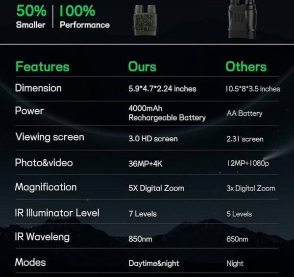 4K Night Vision Goggles for Hunting & Surveillance – High Resolution & Anti-Shock 6 img 8581