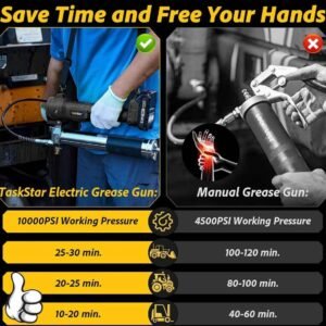 Electric Grease Gun 10,000 PSI with 2 Batteries & LED – TaskStar Rechargeable Professional Grease Gun Kit 14 Electric Grease Gun 10,000 PSI with 2 Batteries & LED – TaskStar Rechargeable Professional Grease Gun Kit - Image 7