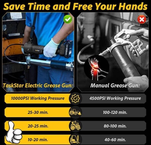 Electric Grease Gun 10,000 PSI with 2 Batteries & LED – TaskStar Rechargeable Professional Grease Gun Kit 6 img 1741