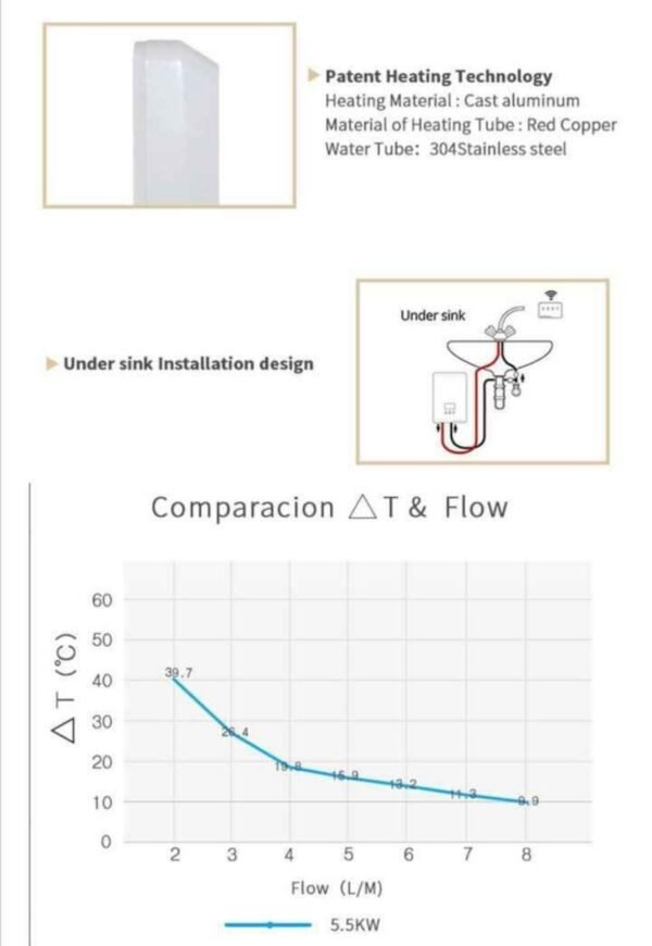 ELECTRIC SHOWER INSTAND ELECTRIC
WATER HEATER 4 img 2539